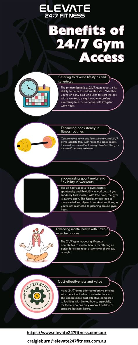 PPT - Benefits of 24/7 Gym Access PowerPoint Presentation, free ...