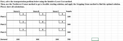 Image result for Transportation LP Problem Optimal Test Steeping Stone