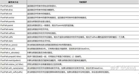 From Pathlib Import Path 的图像结果