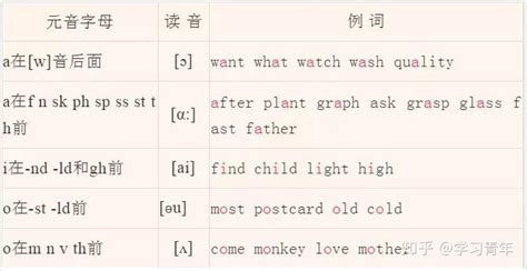 (教学文档)英语国际音标表与读音规则表word版(整理)_word文档在线阅读与下载_无忧文档