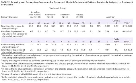 A Double-Blind, Placebo-Controlled Trial Combining Sertraline and Naltrexone for Treating Co ...