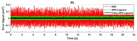 Rolling-Element Bearing Fault Diagnosis Using Advanced Machine Learning ...