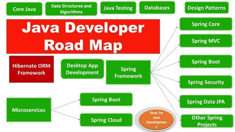 Java程序的开发过程及基本调试方法 - 知乎