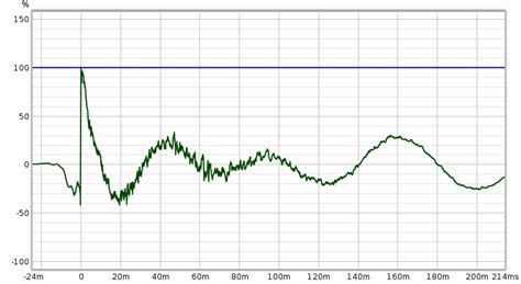 binaural equation example problems 的图像结果
