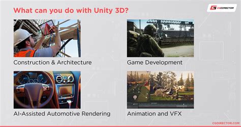 Image result for Unity Application System Design