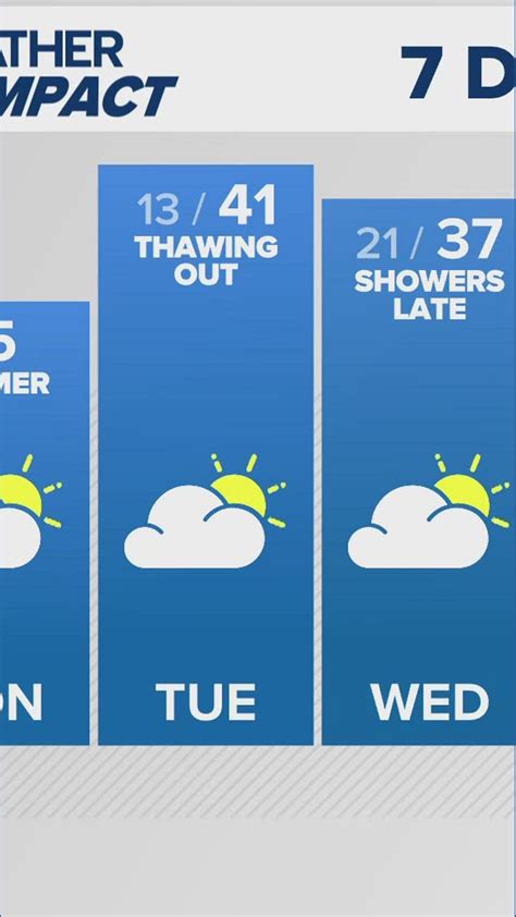 PWHL shares regular season schedule | kare11.com