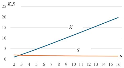 Factorial Numbers and Their Practical Applications