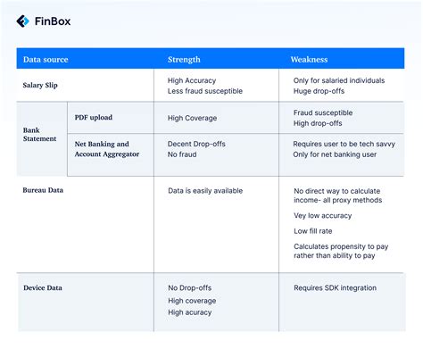 Transforming Credit Underwriting: The Power of Alternative Data in ...