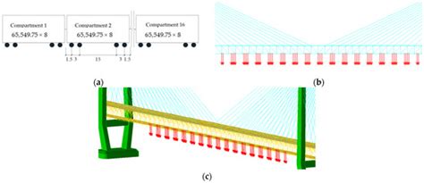 Experimental–Numerical Analysis on the Cable Vibration Behavior of a ...