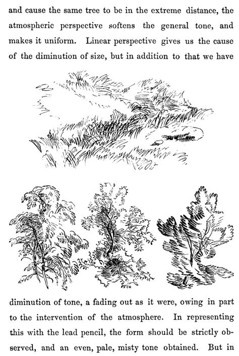 Image result for How to Draw Perspective