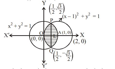 The area bounded by curves (x-1)2+y2=1 and x2+y2=1 is