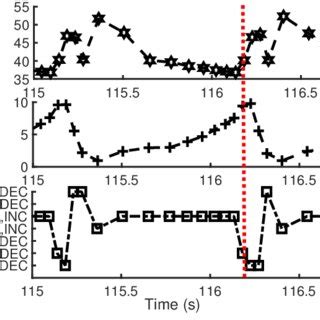 Image result for ACP Analyse Python