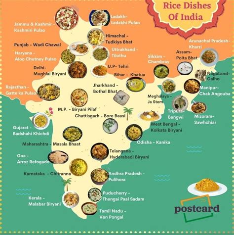 Indian Food Map: Explore the Flavors of India