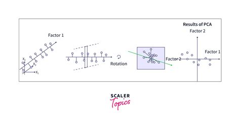 Image result for Pca Bayesian Optimization