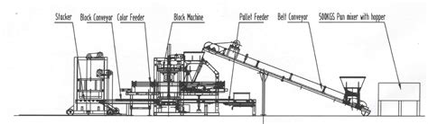 Image result for Concrete Block Machine Plans