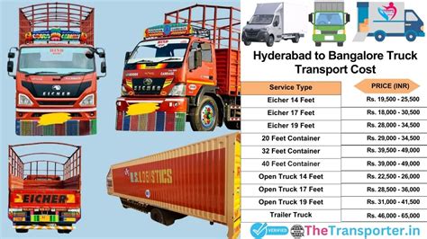 Affordable Transport Rates from Hyderabad to Bangalore
