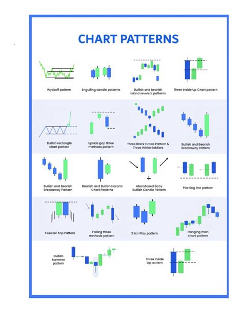 Image result for List of Chart Patterns