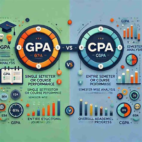 What Is Cgpa