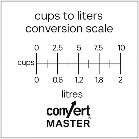 CUPS TO LITERS CONVERSION | Convert Master