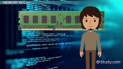 Malloc Dynamic Array 的图像结果