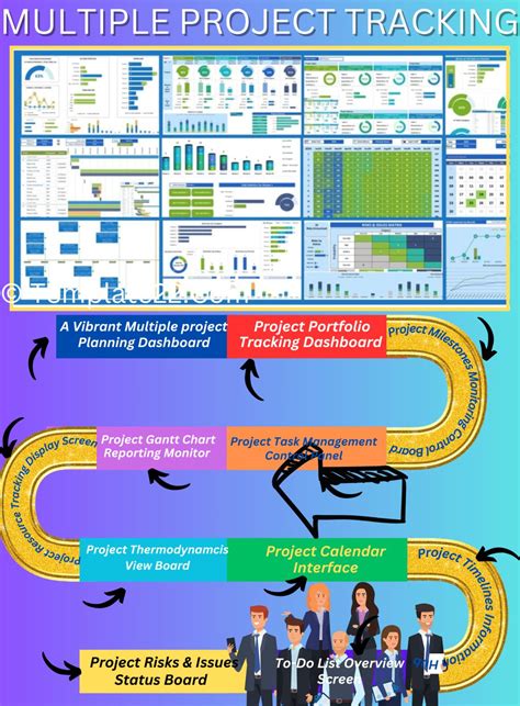 Project Portfolio Management 的图像结果
