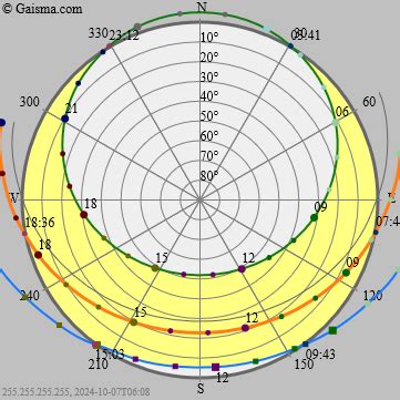 Barrow Alaska Sunlight 的图像结果