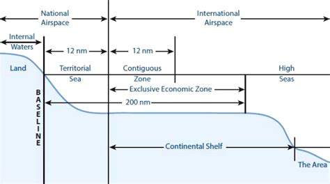 UN inks first 'High Seas Treaty' in a bid to protect ocean bodies of ...