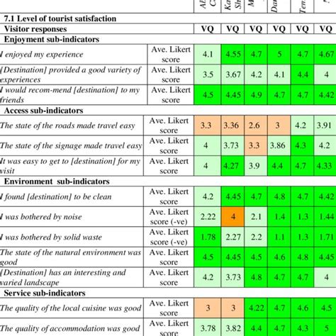 Image result for Questionnaire Coding