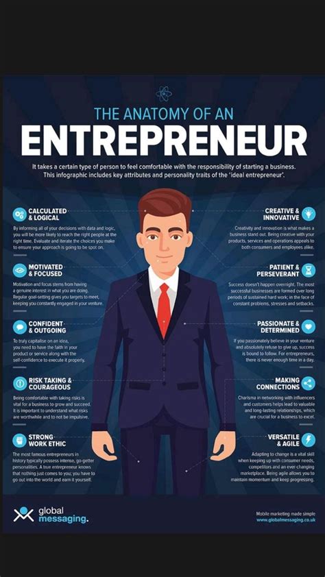 Anatomy of an Entrepreneur 的图像结果
