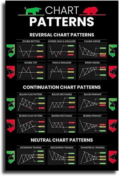 LILIIY Candlestick Patterns Trading Poster, Reversal India | Ubuy