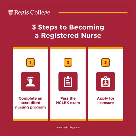 How Long Does it Take to Become a Registered Nurse?