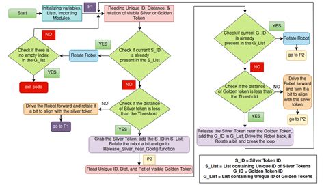 Python Robot Simulator Programs 的图像结果