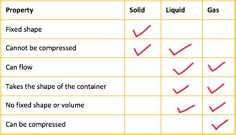 Density Particle Model 的图像结果