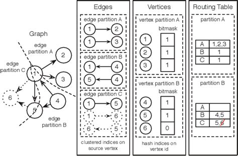 Image result for Dataflow Programming