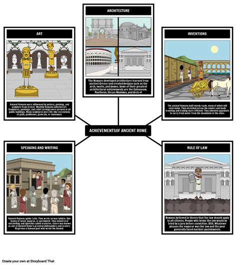 Major Accomplishments Of Ancient Rome Colosseum | Definition,