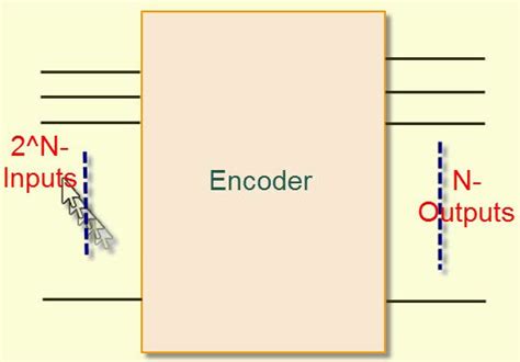 Image result for Encoder and Decoder Explain Image