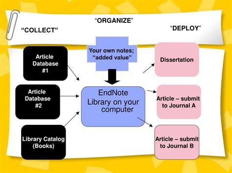 EndNote Basics 的图像结果