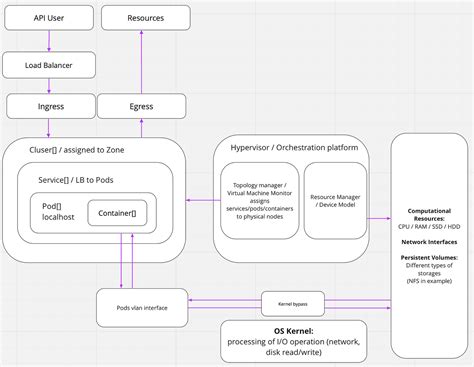 Clarity Stable Diffusion Model 的图像结果