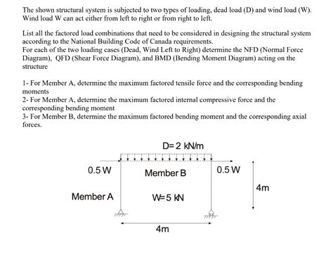 Structural Load 的图像结果
