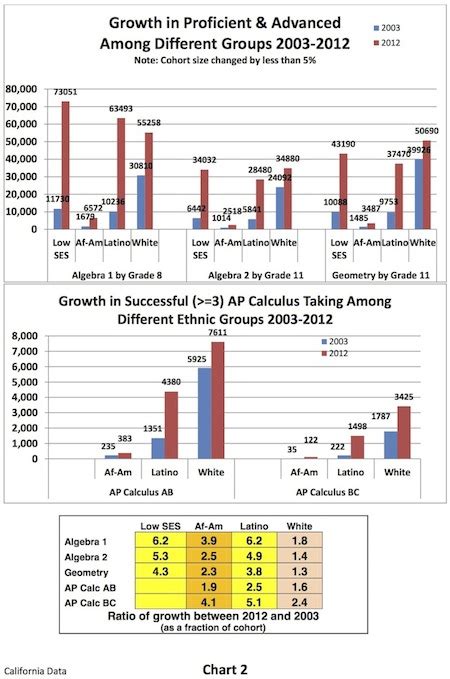Image result for Common Core Testimony
