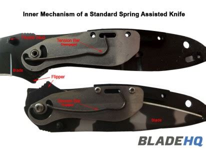 Image result for How Do Spring Assisted Knives Work