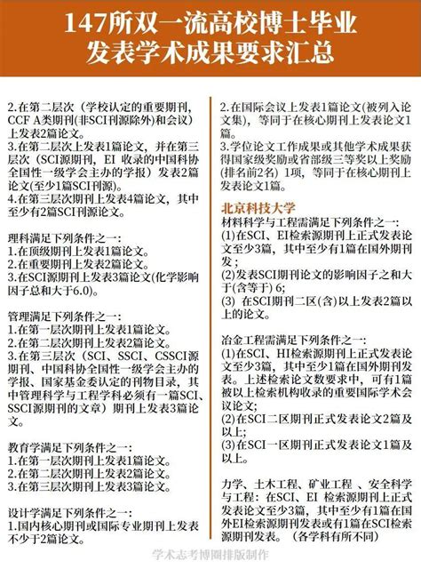 盘点：国内72所高校博士毕业要求条件汇总（强烈建议收藏） - 知乎