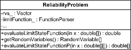 Reliability Problem 的图像结果