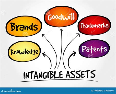 Image result for Importance Intangible Assets