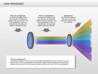 Lens Process Flow Chart 的图像结果