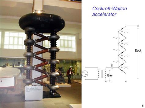 Image result for Tools and Accelerators Slide