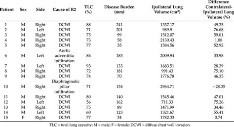 Image result for Exploratory Thoracotomy