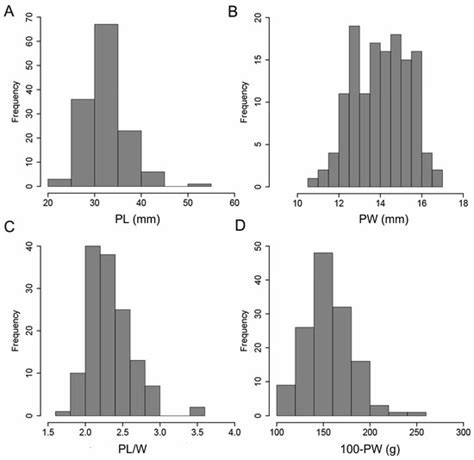 Agronomy | Special Issue : Genetic Dissection of Important Agronomy ...