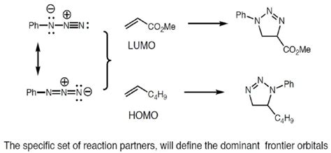 Pericyclic Reactions in Details (Part - 2) - Organic Chemistry PDF Download