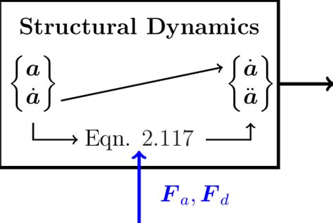 Image result for Normalized Matrix+ Structural Dynamics
